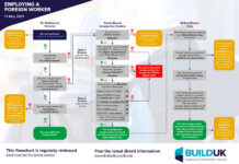 CFA lobbying reduces threat of post-Brexit labour shortage