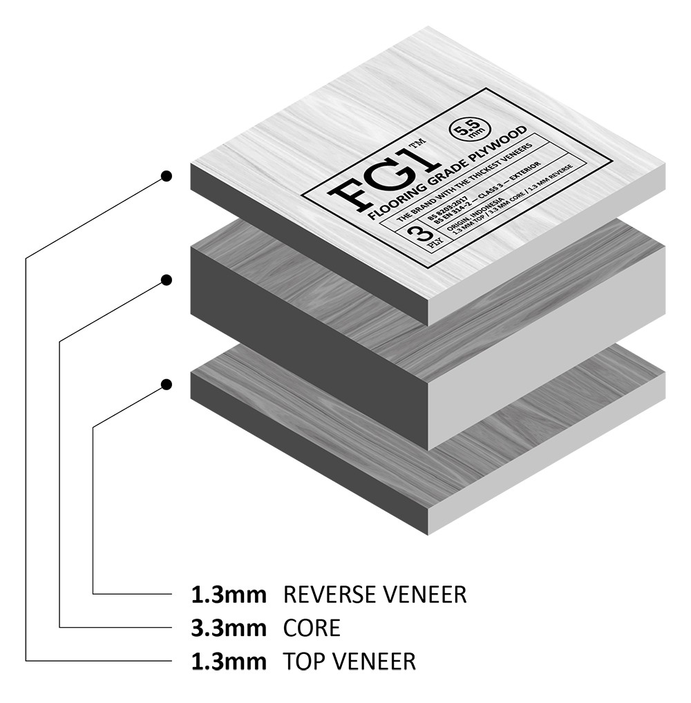 FG1-Isometric_5.5mm_New-Sticker_09.11
