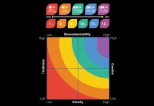 ‘Start out right with bouncebackability’