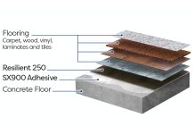 SONIXX at The Flooring Show (Stand B53)