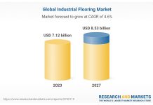 Global industrial flooring market surges to $7.12 billion in 2023 despite economic challenges
